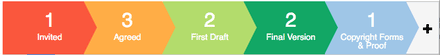 Streak progress bar